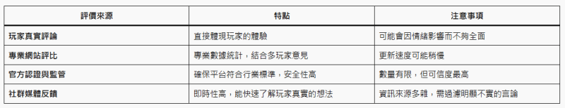 為什麼評價能幫助你選擇？