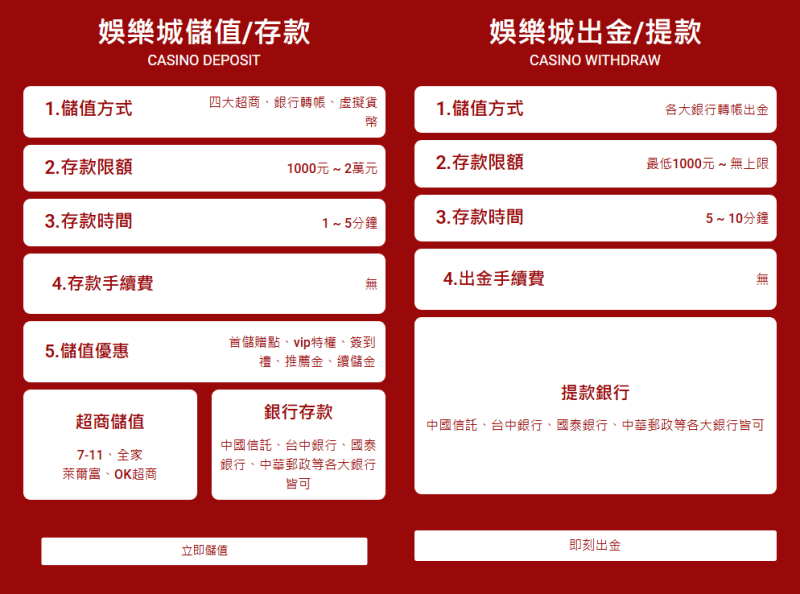 RG娛樂城出金方式介紹